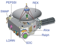 Forr�s: NASA, JHUAPL, SWRI