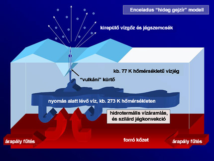 Forrás: NASA JPL SSI Forrás: NASA JPL SSI