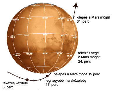 Forr�s: NASA JPL