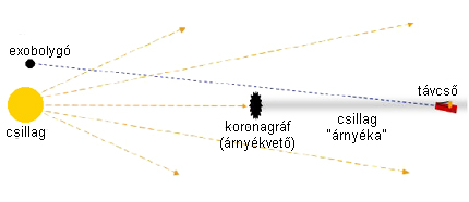 Forrás: CU-Boulder