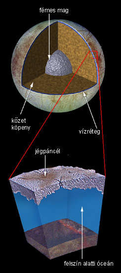 Forrás: JPL, NASA, Caltech