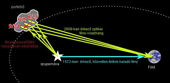 Forrás: Subaru, NAOJ