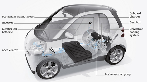 Forr�s: Smart
