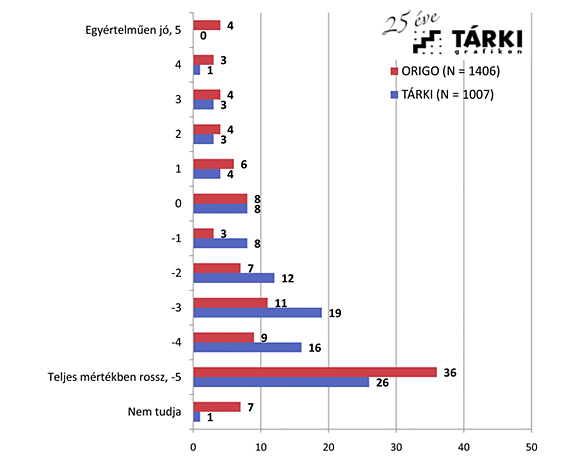 Forr�s: [origo]-T�rki