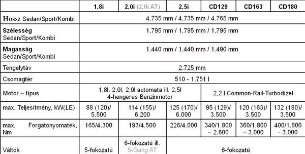 Forr�s: Mazda
