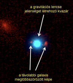Forrás: F. Courbin, S. G. Djorgovski, G. Meylan, et al., Caltech / EPFL / WMKO Forrás: F. Courbin, S. G. Djorgovski, G. Meylan, et al., Caltech / EPFL / WMKO