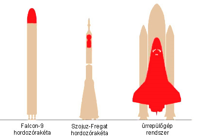 Forr�s: Space-X