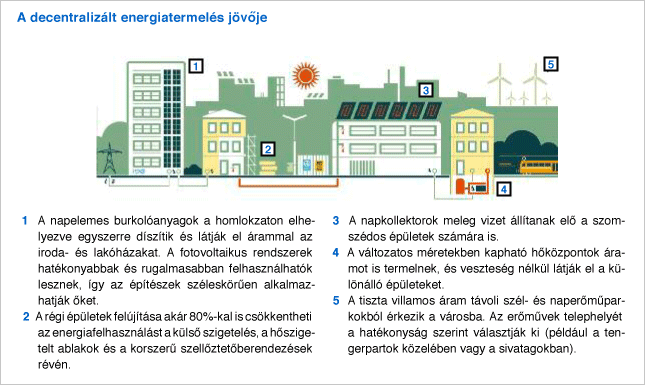 Forrás: EREC/Greenpeace Forrás: EREC/Greenpeace