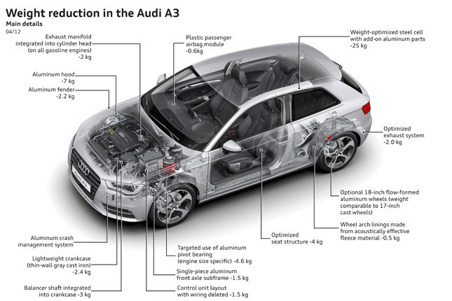 Forr�s: Audi