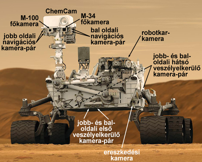 Forrás: NASA Forrás: NASA