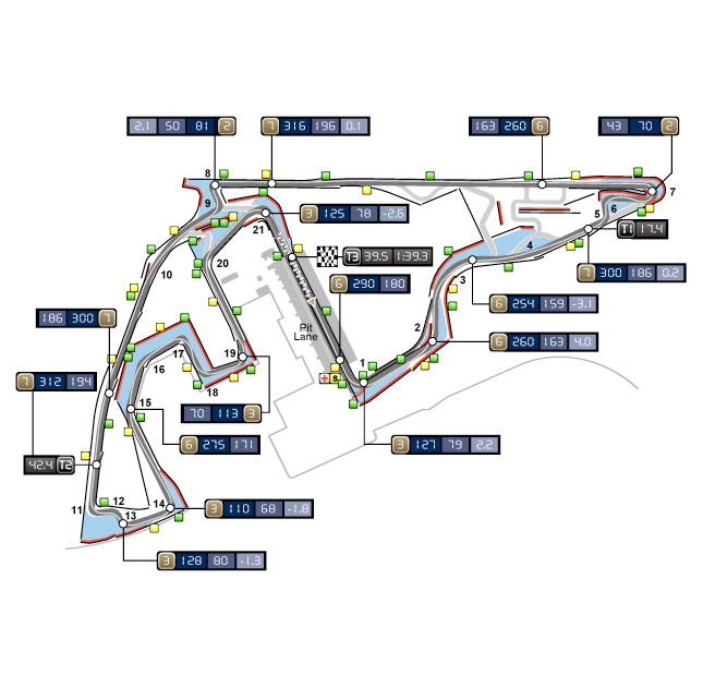 Abu-dzabi Nagyd�j - Yas Marina Circuit